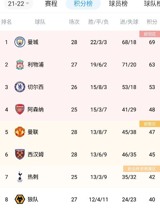 阿姆斯特丹